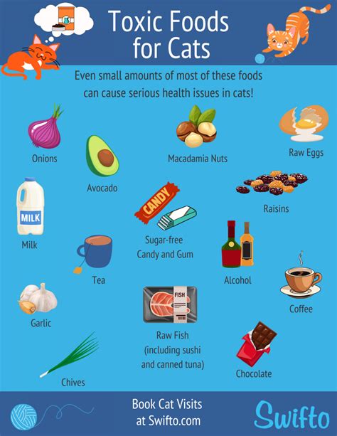 petguard cat food poisoning.